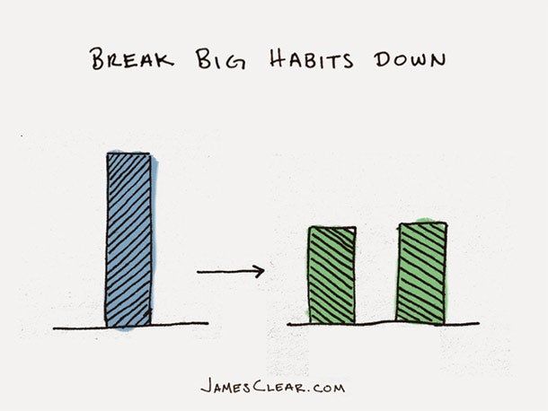 an image of a bar graph with the words break big habitts down on it