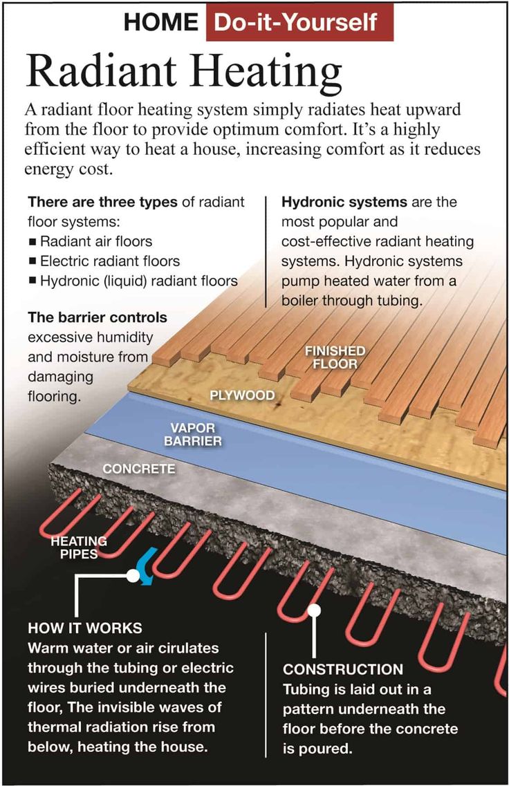 the diagram shows how radiant heating is used to heat up wood flooring