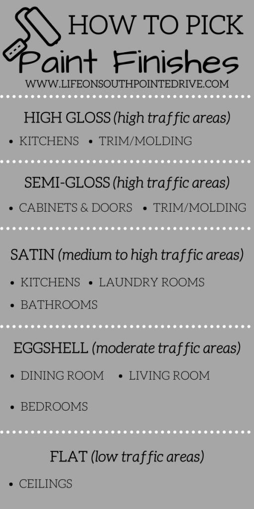 the instructions for how to pick paint finishes