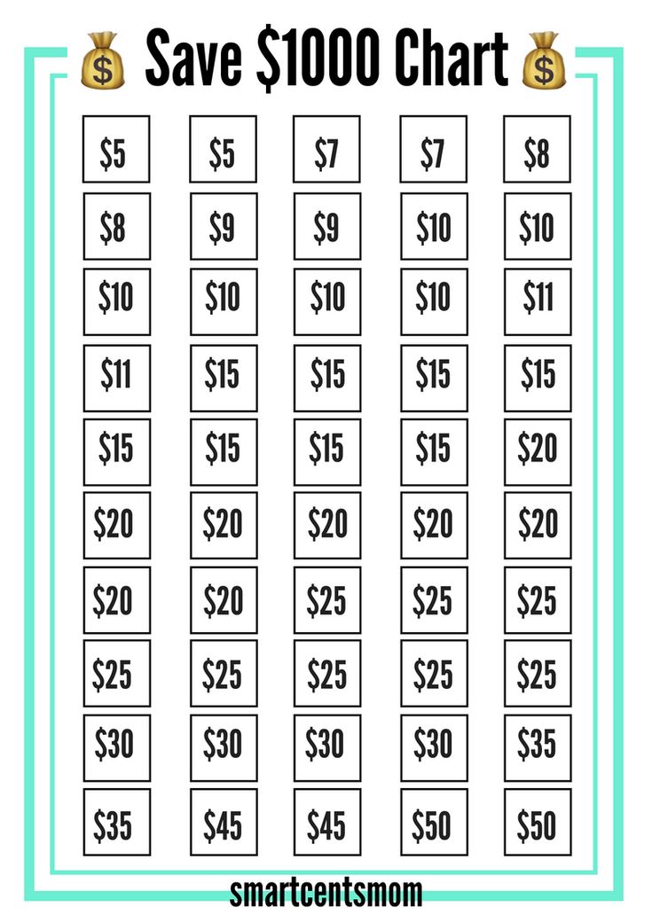 a printable $ 1, 000 chart with the words save $ 1, 000 on it