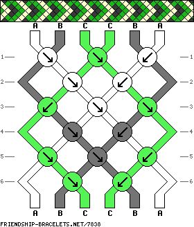 the pattern is shown in green and black, with arrows pointing to different points on it