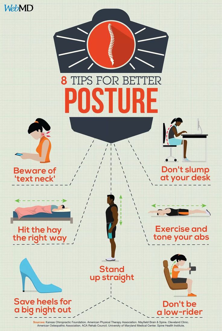 an info poster showing how to use postures in the office and home work area