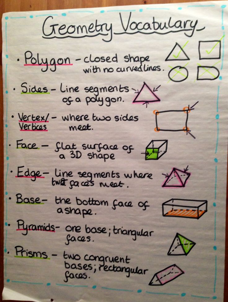 a poster with some writing on it that says, geometric vocaultry polygon - closed shapes