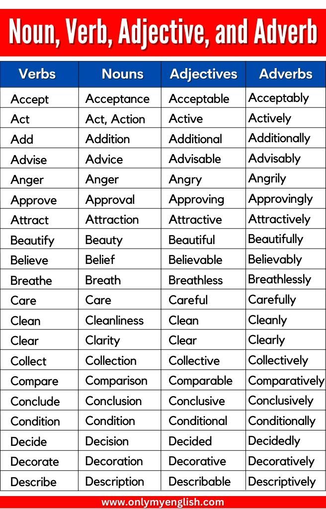 a table with words that are in english and spanish, including the names of verbs