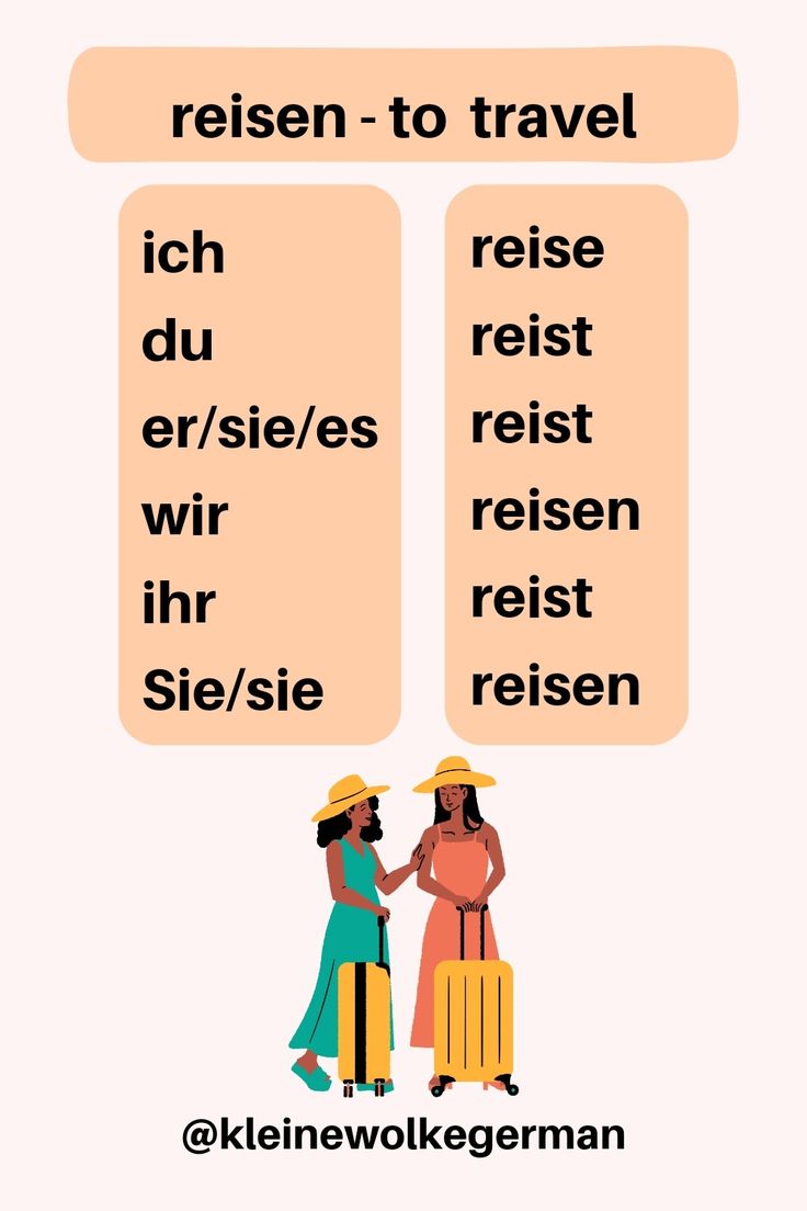 reisen - to travel - seyahat etmek: Conjugation in present tense - regular verb - A1 düzensiz fiil,Learn German beginner, German Verb Conjugation, German Grammar Rules, German Grammar A1, German Grammar Notes, Almanca Öğrenme, Almanca Gramer, Almanca Fiil Çekimi, Germany, Almanya, German for beginners , Language, Almani, Alemán, Allemand, Tedesco, How to learn German German Grammar Rules, German Language Learning For Beginners, Learn German Beginner, German Verb Conjugation, German Beginner, Regular Verb, German Verbs, German For Beginners, German Phrases Learning