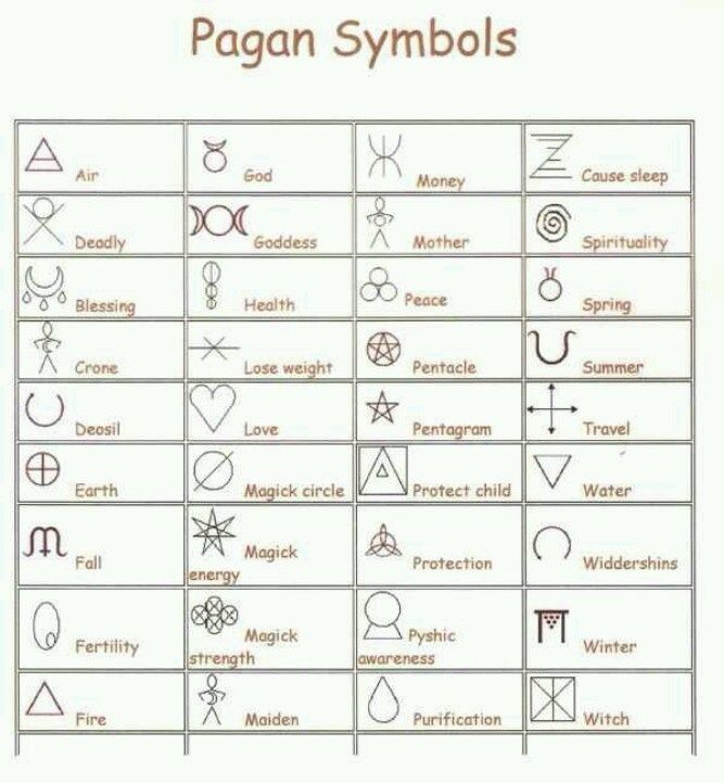 the symbols and their meanings are shown in this diagram, which shows how to read them