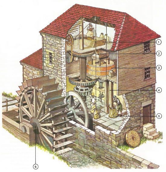 an old water mill is depicted in this diagram