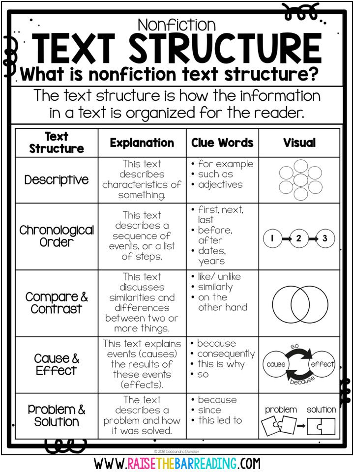 the text structure worksheet for reading and writing with an explanation to each other