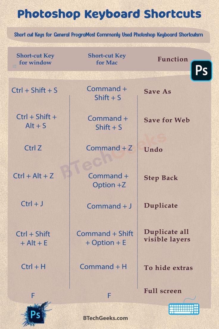 the keyboard shortcuts for photoshop keyboard shortcuts