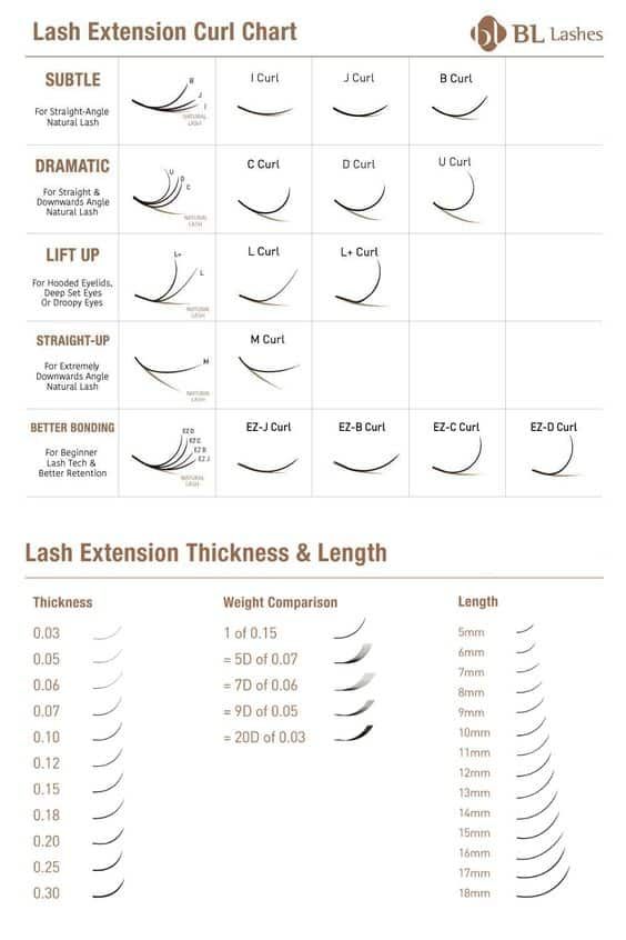 Different Length Lash Extensions, Eyelash Extension Shape Chart, Different Size Lash Extensions, Different Eyelash Extension Curls, Curl Type Lash Extensions, Lash Dimension Chart, Eyelash Types Extension, Lash Lengths Chart, Hybrid Lash Extensions Sizes