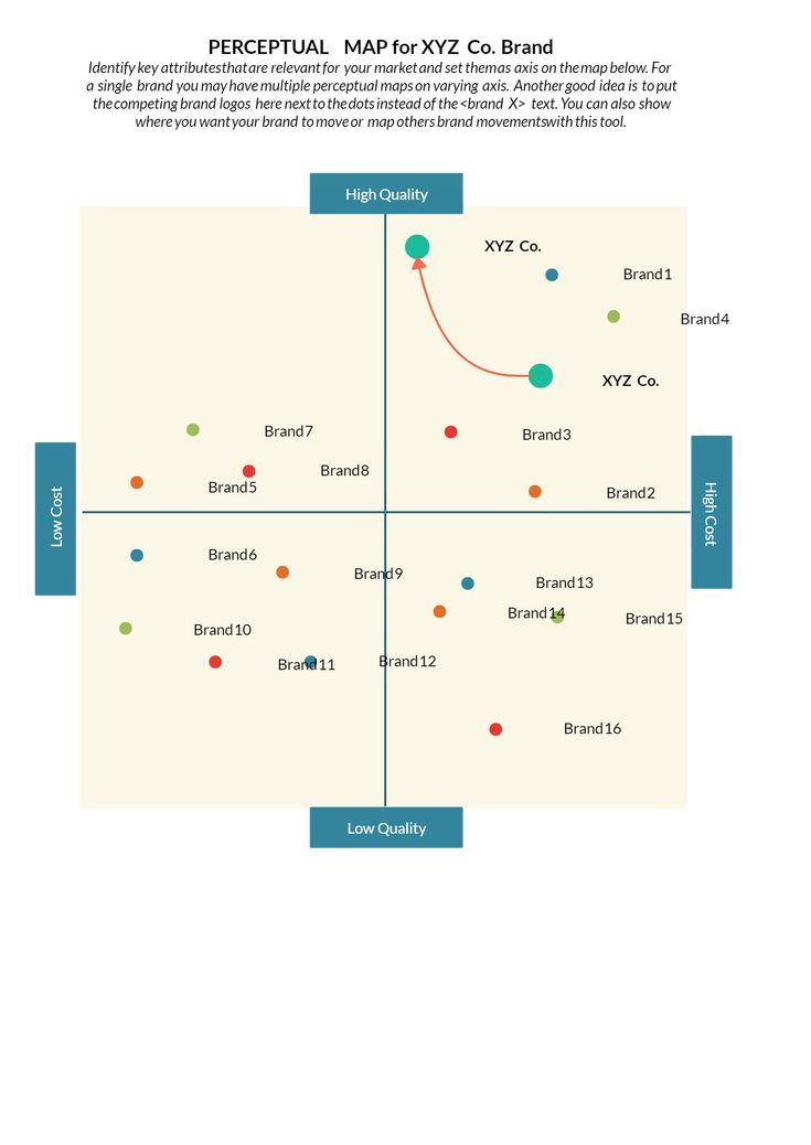 a diagram showing the different types of brands that are on each side of the screen