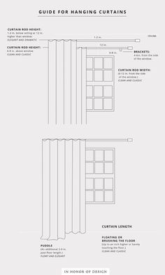 a diagram showing the different types of curtains