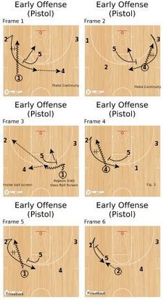 Basketball Drills For Kids, Basketball Practice Plans, Basketball Shooting Drills, Basketball Training Drills, Basketball Workouts Training, Basketball Tricks, Basketball Moves, Basketball Systems, Byu Cougars