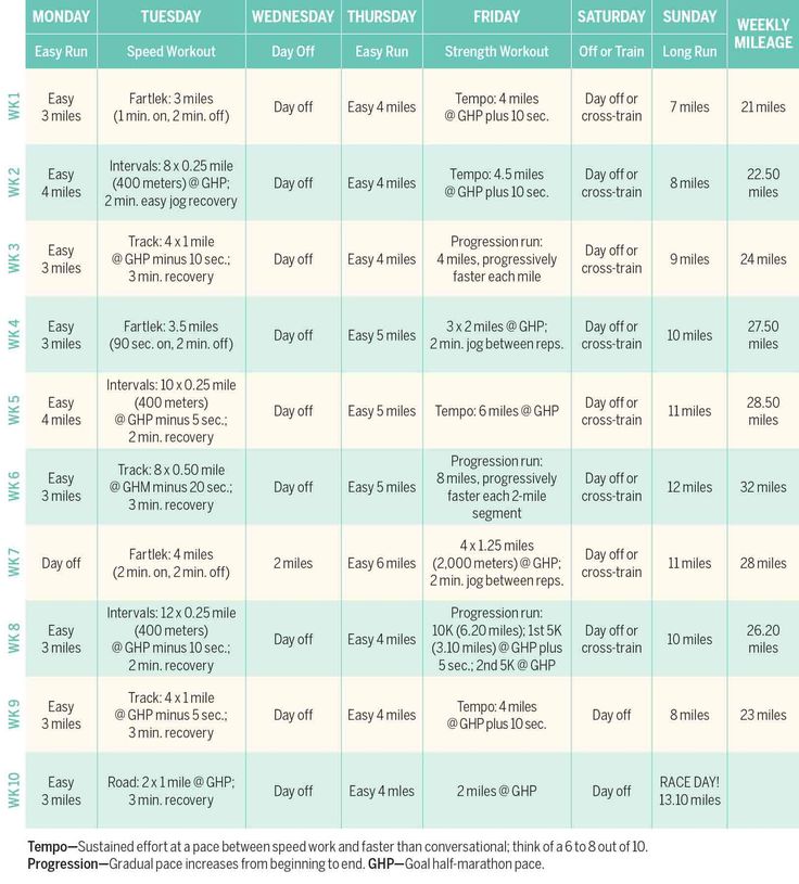 the printable workout schedule for women and men