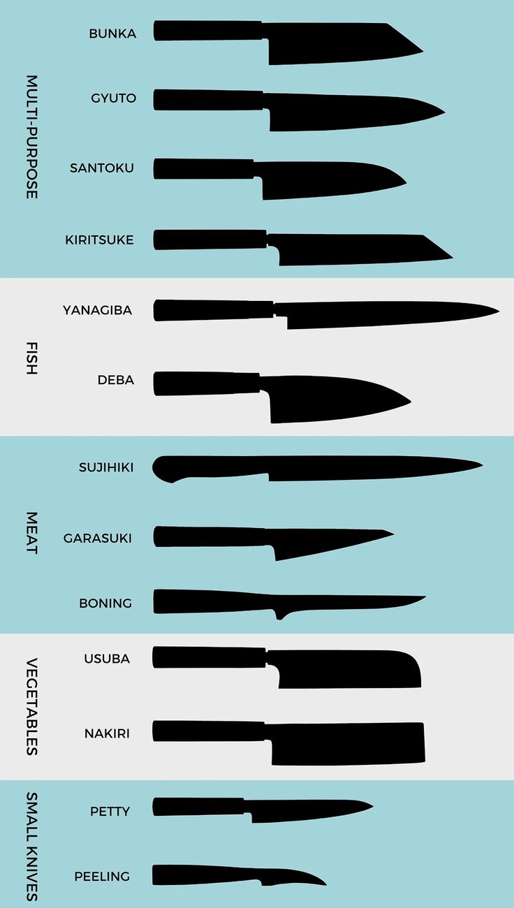 different types of knives are shown in black and white, with the names below them