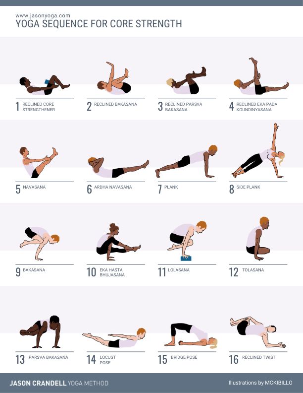 the yoga sequence for core strength is shown in this image, with instructions to do it