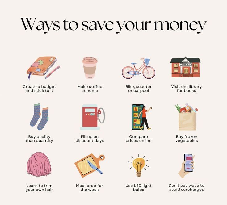 a poster with the words ways to save your money