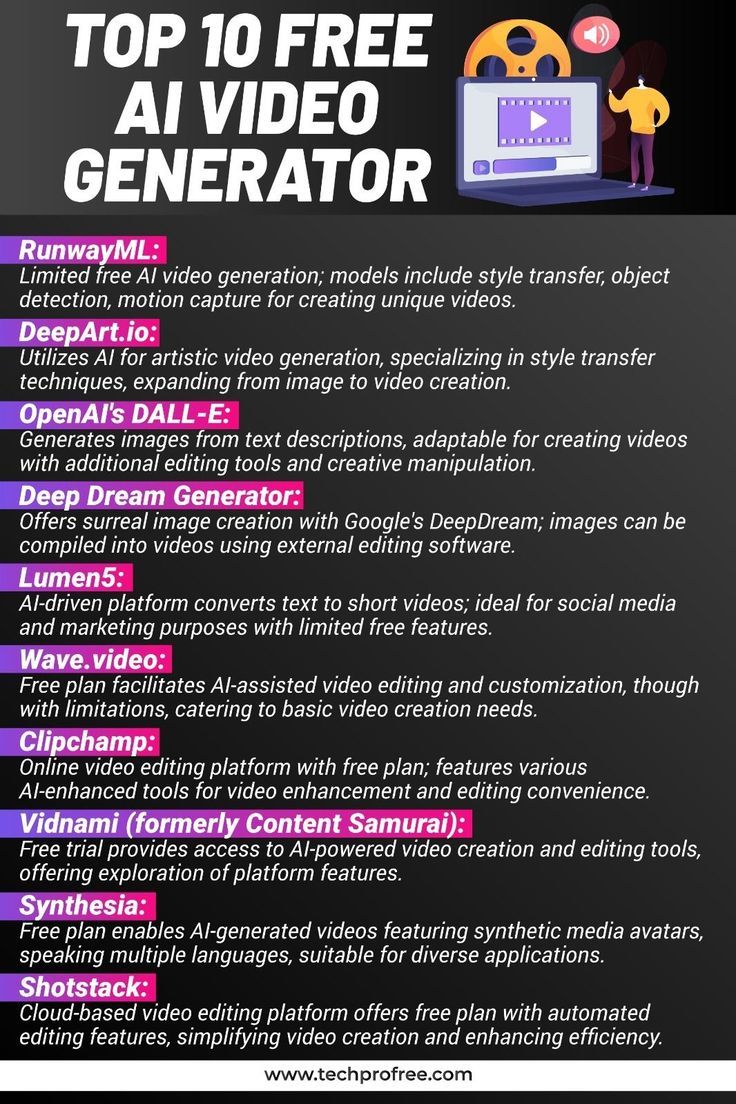 Top 10 Free AI Video Generator Tools. Here are some popular AI video generators that offer free versions . #AI #AIvideogenrator #techprofree #Videogeneratortools #AItools #AIfreetools #Artificialintelligence #tools #technology.#ai,#artificialintelligence,#aiarticlerewriter,#aiparaphrasingtool,#aiimagegenerator,#aicontentrewriter,#youtubetaggenerator Data Analysis Tools, Youtube Tags, Youtube Business, Good Photo Editing Apps, First Youtube Video Ideas, Life Hacks Computer, Easy Money Online, Life Hacks Websites, Content Planner