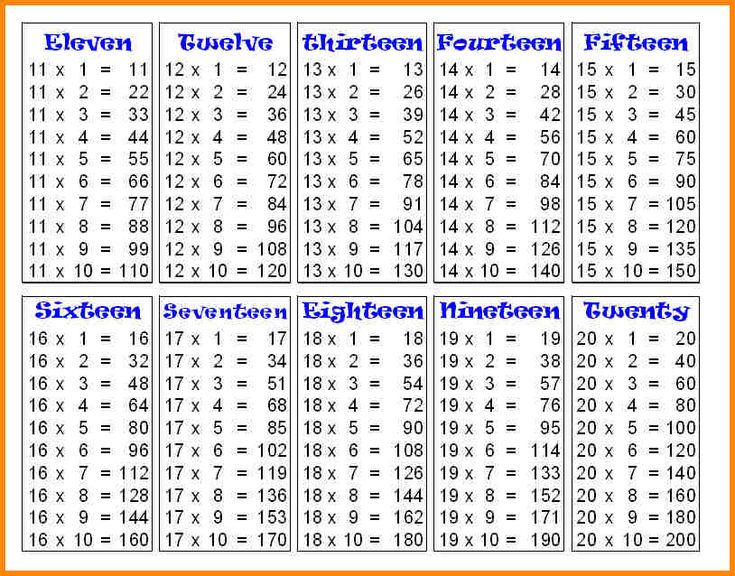 the printable worksheet for addition and subtractional numbers to 10