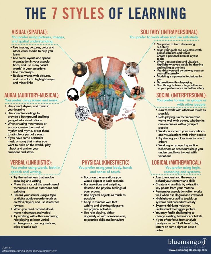 the 7 styles of learning poster is shown with hands and other things on it, including text