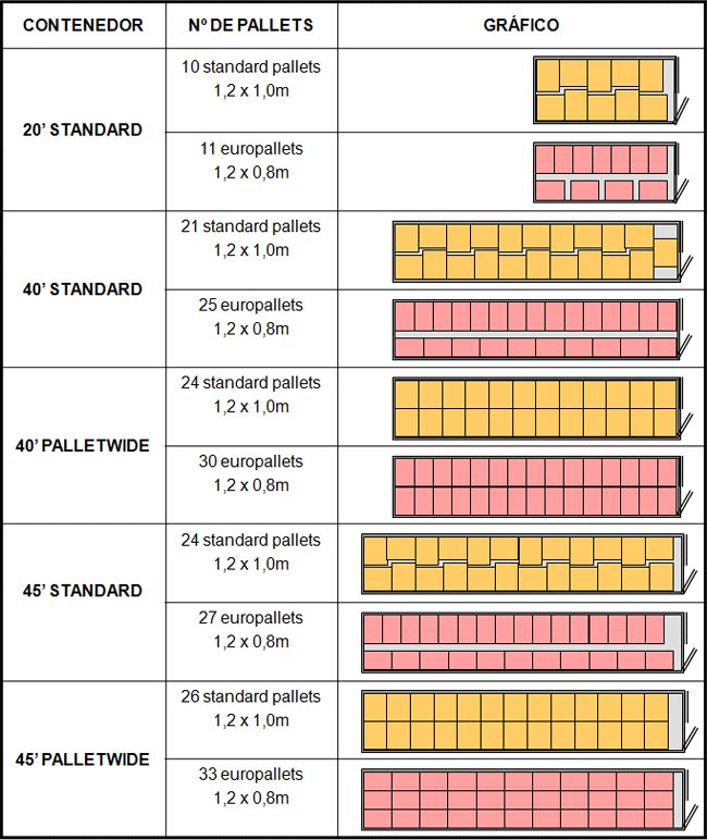 an image of the size and width of a wall with measurements for each paneled section