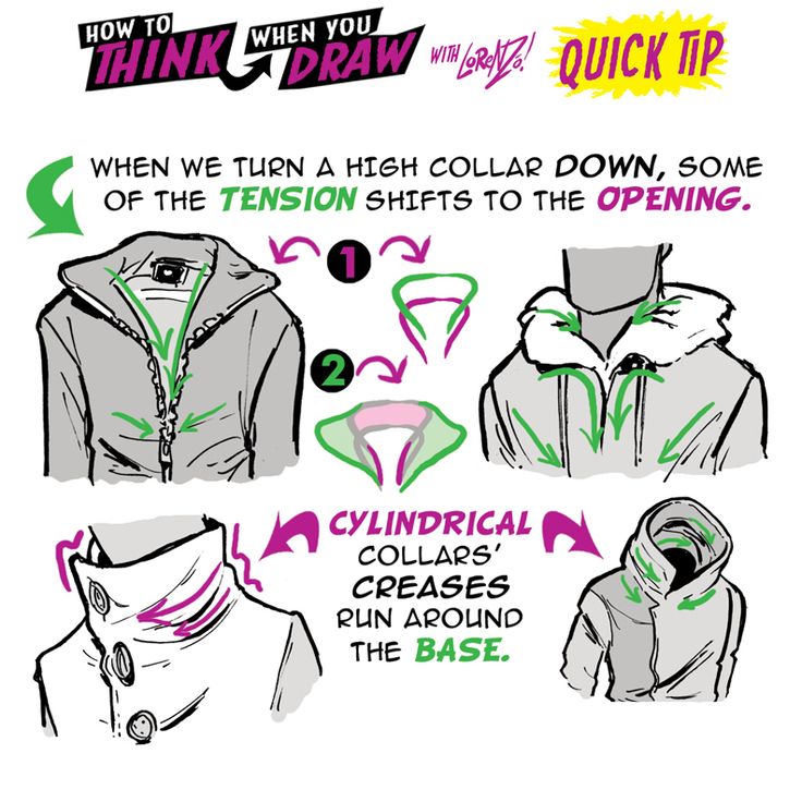 the instructions for how to wear a hoodie