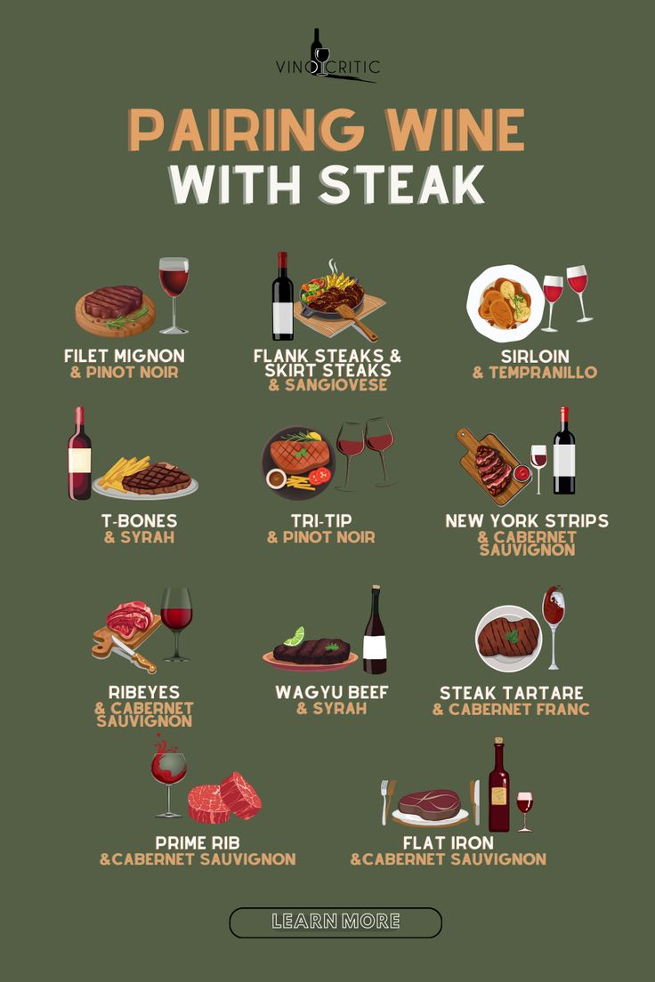 a poster with different types of wine and steaks on the side, including an image of