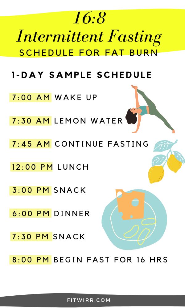 If Diet, Intermittent Fasting Schedule, 16 8 Intermittent Fasting, Fasting Schedule, Fasting Plan, 16/8 Fasting, Diet Schedule, Motivasi Diet, Intermittent Fasting Diet