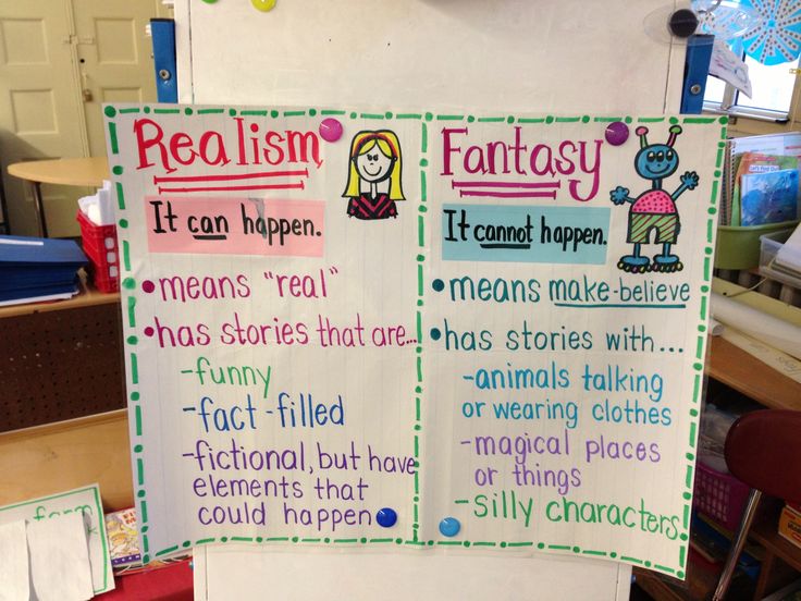 a bulletin board with words and pictures on it in an classroom setting, including the names of different characters