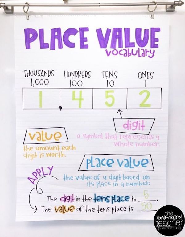 the place value chart is displayed on a whiteboard with numbers and places to put in it