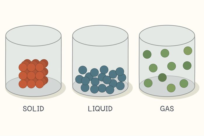 three glass jars filled with liquid and gas, each containing different types of bubbles in them