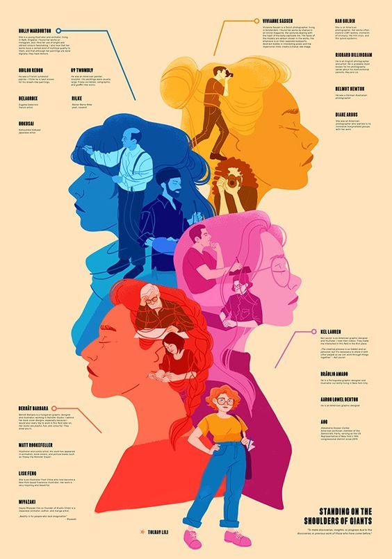 a poster with different types of people's heads and the names of their characters