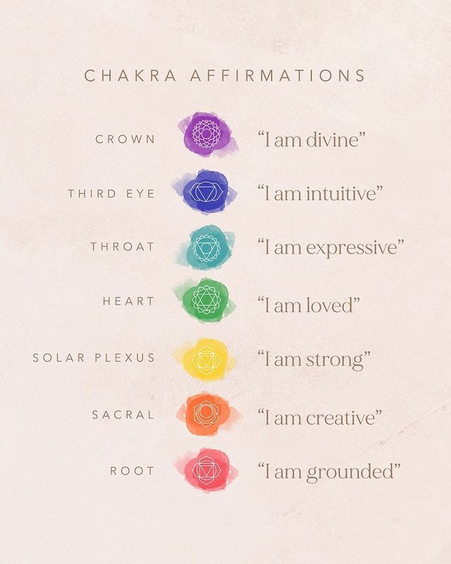 the seven chakras are arranged in different colors and sizes, with words above them