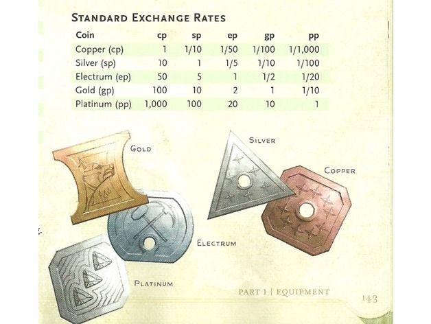 an image of different types of exchange plates