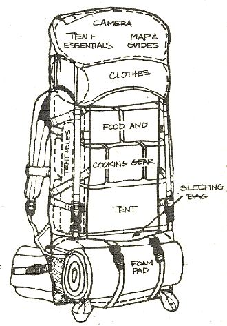 a drawing of a backpack with instructions on it