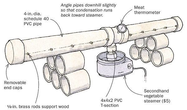 an image of a diagram showing the parts of a telescope that is attached to a pole