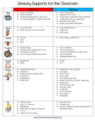 the four types of classroom activities that students use to learn