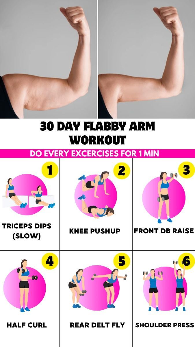 the 30 day flashy arm workout for women is shown in this graphic style, with instructions