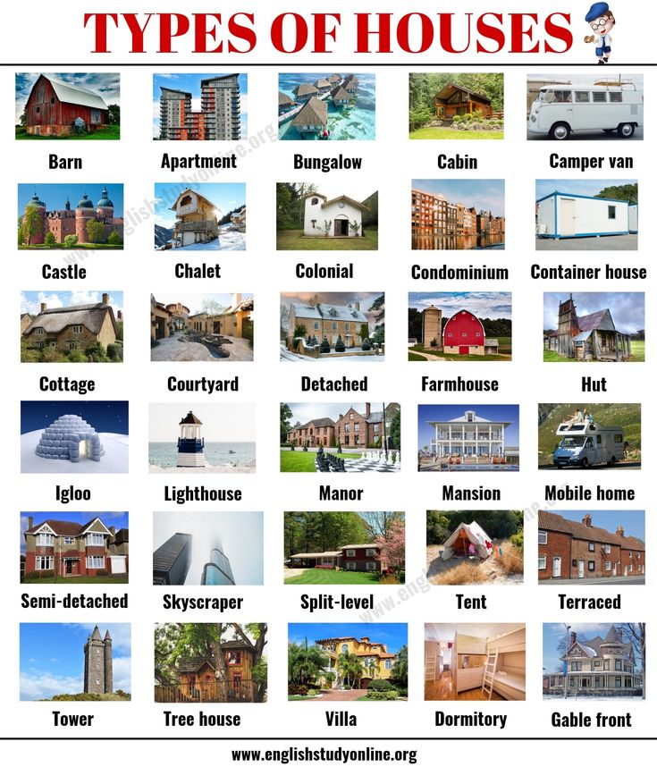 the different types of houses are shown in this poster, which includes pictures and words