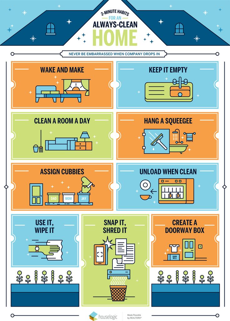 a poster with instructions on how to clean the house and what to put in it