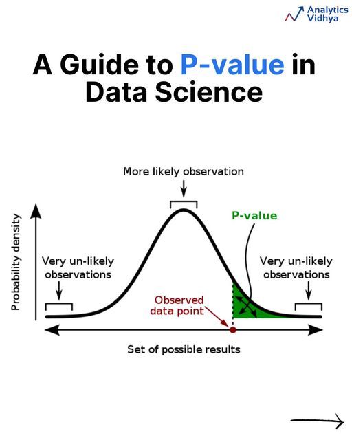 a guide to p - value in data science