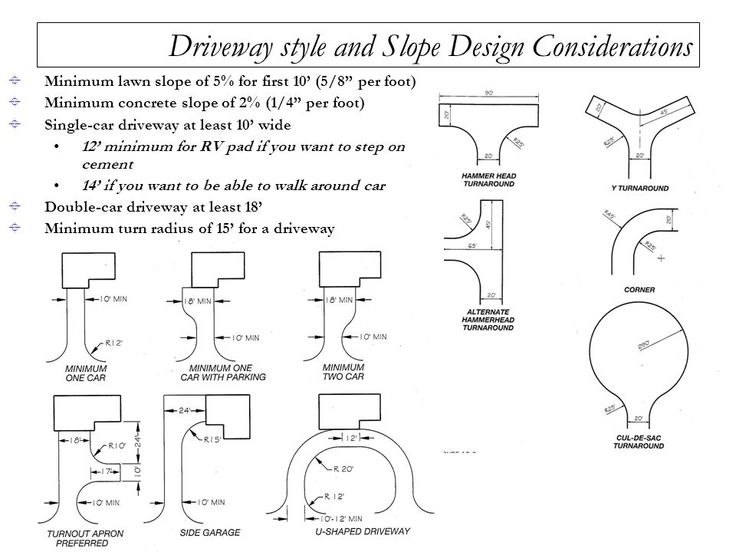 the diagrams for different types of lighting fixtures