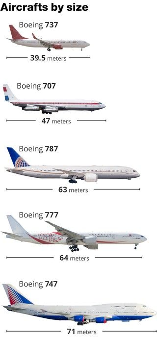 an airplane is shown with different sizes and colors