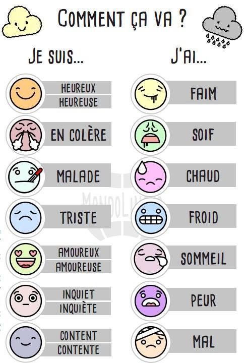 the different types of emoticions in french are shown on this page, which shows them