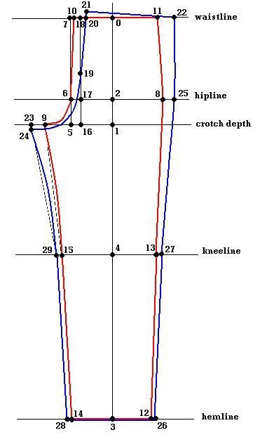 the diagram shows how to measure your pants for size and height, as well as measurements