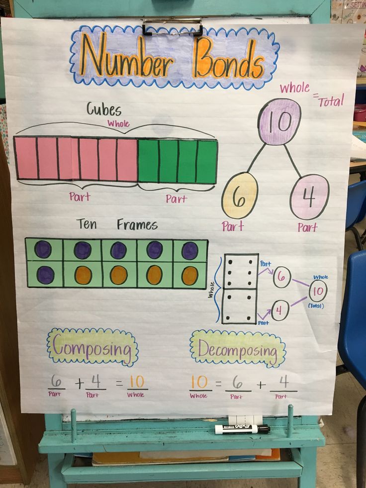 a white board with numbers and bonds on it