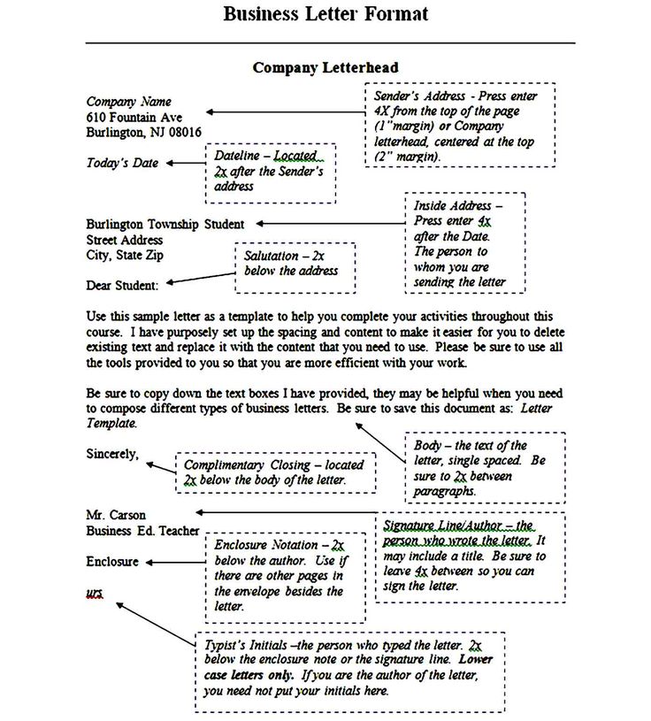 the business letter format is shown in this image, it appears to be used as an example