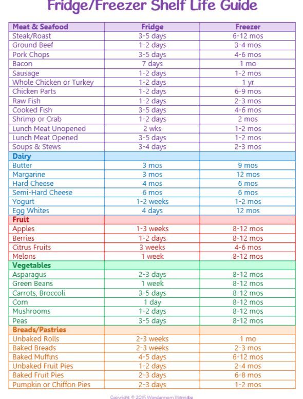 the fridge freezer shelf life guide is shown in purple and green, with text that reads