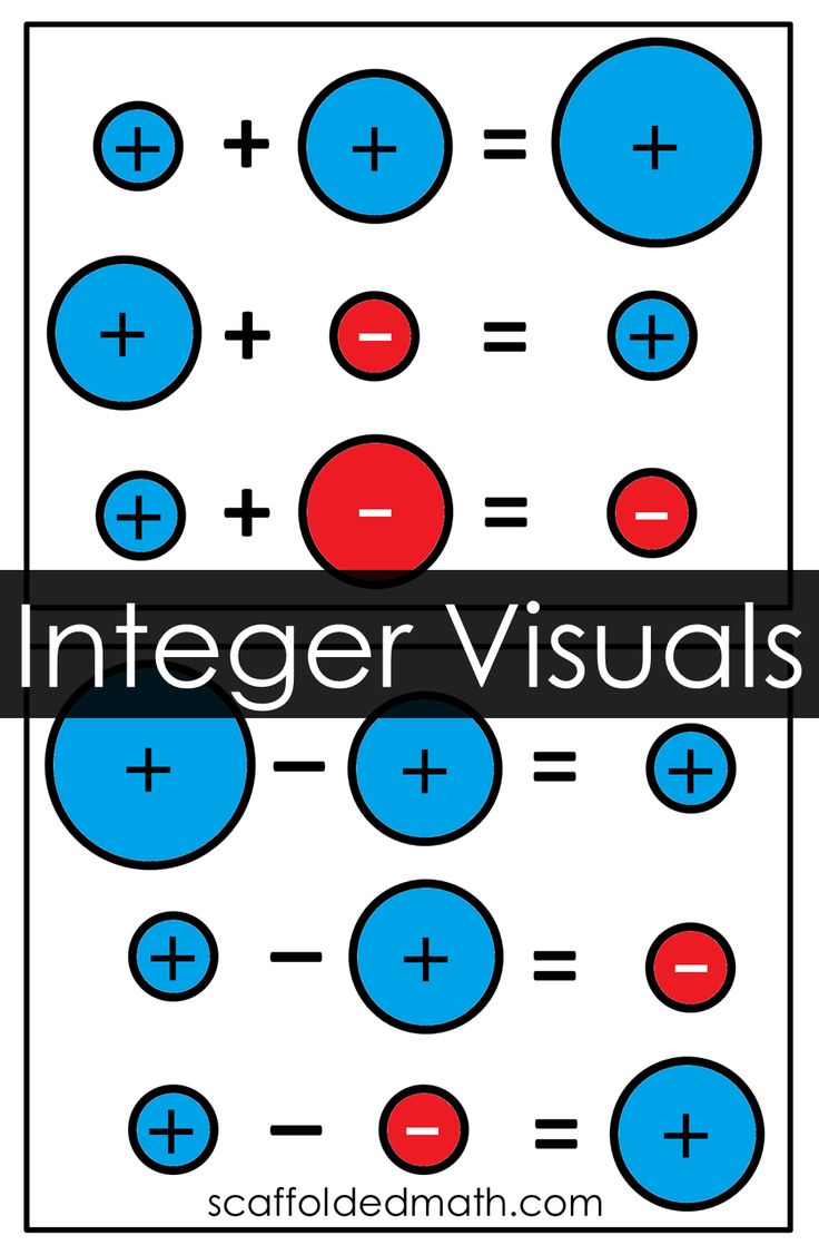 an image with the words integer visuals in black and white, red and blue