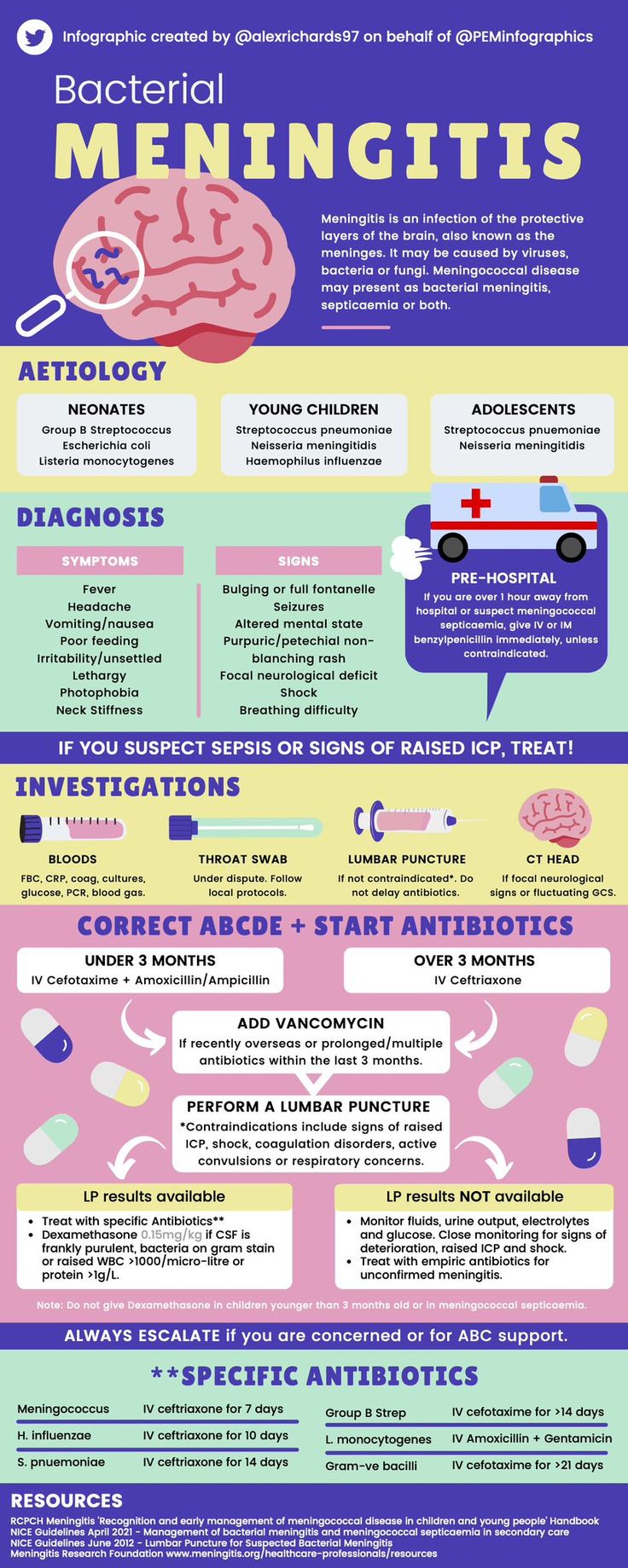 an info poster with the words meningitiss and other things to know about them